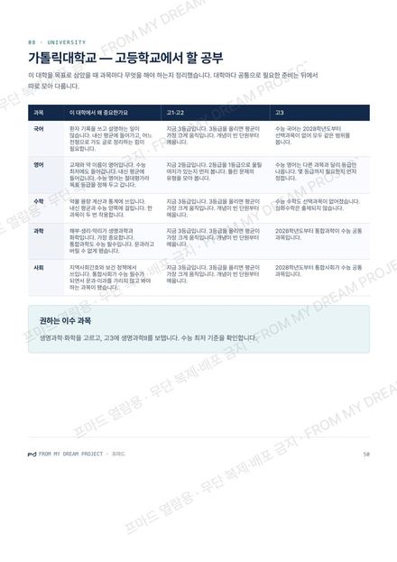 대학 비교